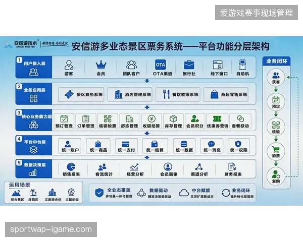 核心票务系统承载力增长150%，远程制作中心纠偏传统并发处理方案